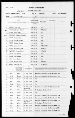 Bismark Sea (CVE-95) > 1945