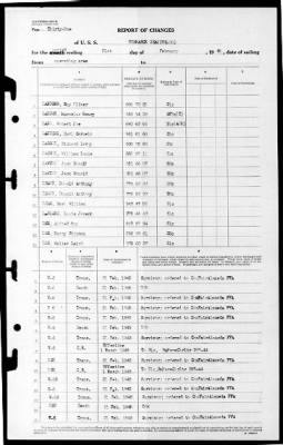 Bismark Sea (CVE-95) > 1945