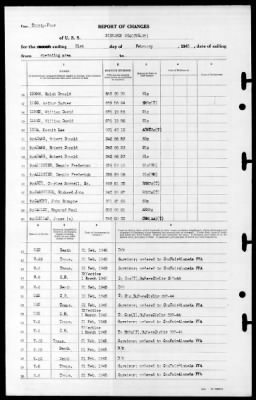 Bismark Sea (CVE-95) > 1945