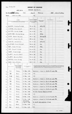 Bismark Sea (CVE-95) > 1945