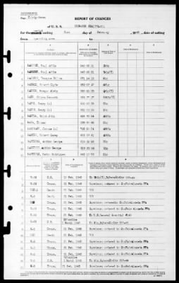 Bismark Sea (CVE-95) > 1945