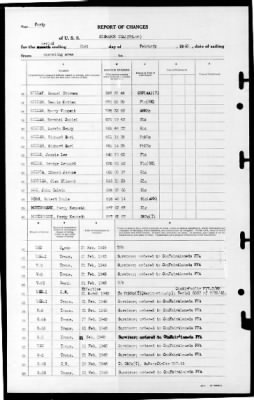 Bismark Sea (CVE-95) > 1945