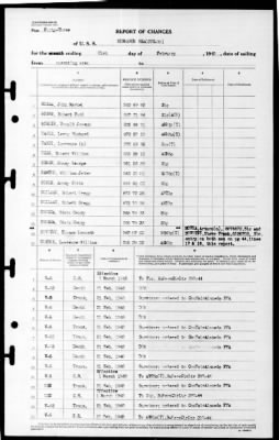 Bismark Sea (CVE-95) > 1945