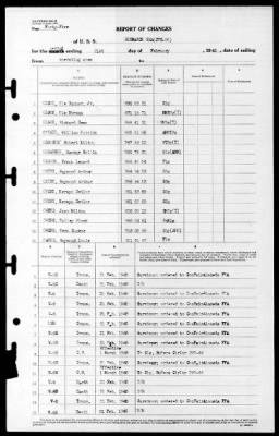 Bismark Sea (CVE-95) > 1945