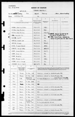 Bismark Sea (CVE-95) > 1945