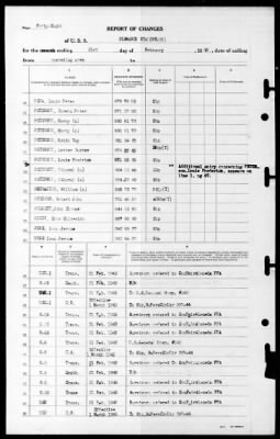 Bismark Sea (CVE-95) > 1945