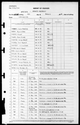 Bismark Sea (CVE-95) > 1945