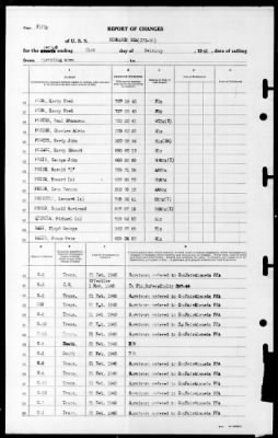 Bismark Sea (CVE-95) > 1945