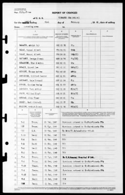 Bismark Sea (CVE-95) > 1945