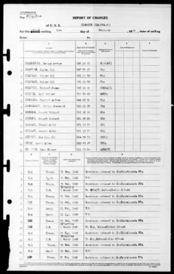 Bismark Sea (CVE-95) > 1945