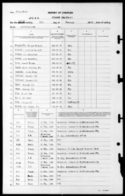 Bismark Sea (CVE-95) > 1945