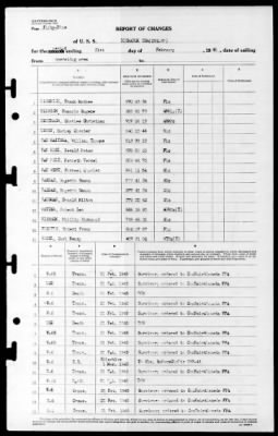 Bismark Sea (CVE-95) > 1945