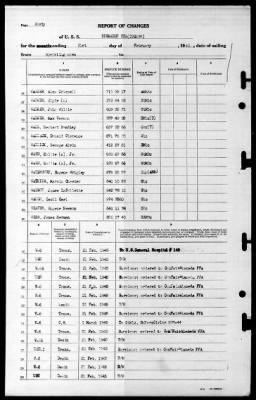 Bismark Sea (CVE-95) > 1945