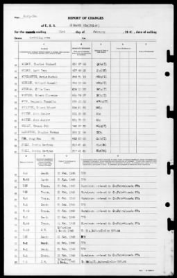 Bismark Sea (CVE-95) > 1945