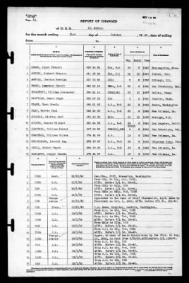 St Mihiel (AP-32) > 1942