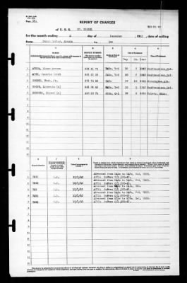 St Mihiel (AP-32) > 1942