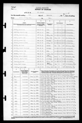 St Mihiel (AP-32) > 1942