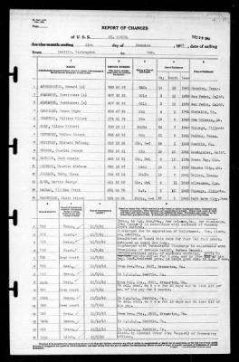 St Mihiel (AP-32) > 1942