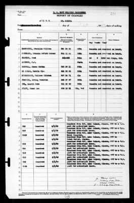 St Mihiel (AP-32) > 1943