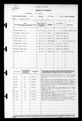 St Mihiel (AP-32) > 1943