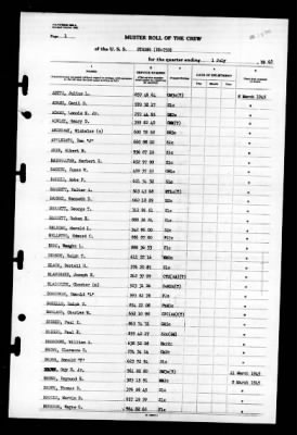 Strong (DD-758) > 1945