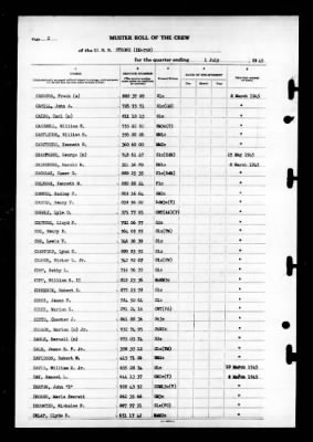 Strong (DD-758) > 1945