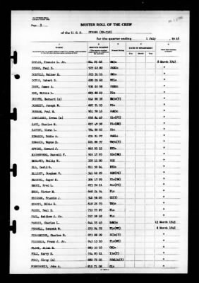 Strong (DD-758) > 1945