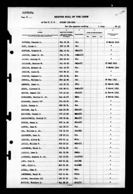 Strong (DD-758) > 1945