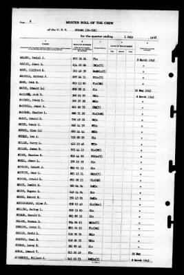 Strong (DD-758) > 1945