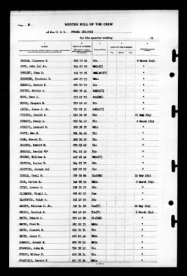 Strong (DD-758) > 1945