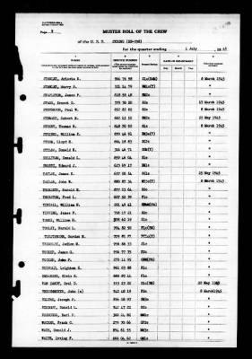 Thumbnail for Strong (DD-758) > 1945