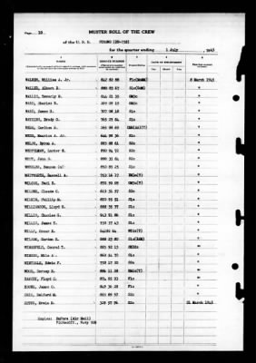 Strong (DD-758) > 1945