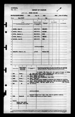 Strong (DD-758) > 1945