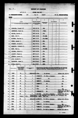 Strong (DD-758) > 1945