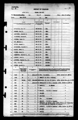 Strong (DD-758) > 1945