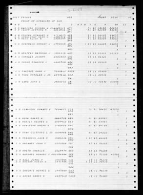 Tringa (ASR-16) > 1947