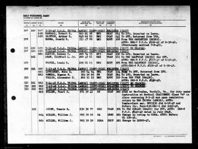 Tringa (ASR-16) > 1947