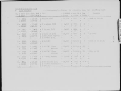 Thumbnail for USS Atule > October-1944 to December-1944