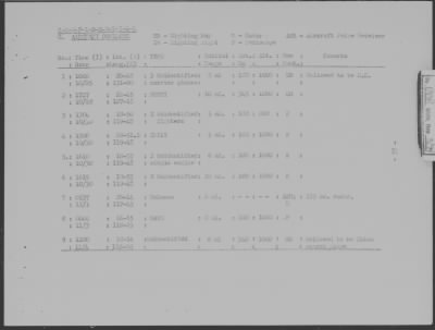 Thumbnail for USS Atule > October-1944 to December-1944