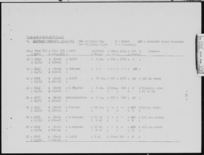 Thumbnail for USS Atule > October-1944 to December-1944