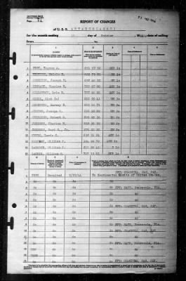 Antaeus (AG-67) > 1944