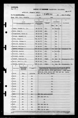 Thumbnail for Polaris (AF-11) > 1944