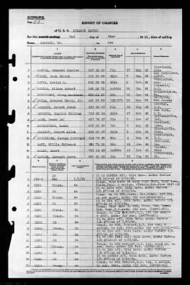 Thumbnail for Polaris (AF-11) > 1944