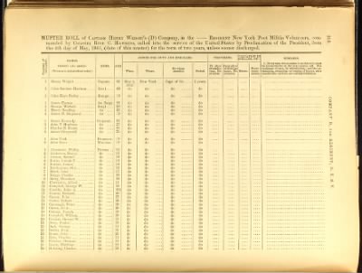 Volume I (1st Regiment - 38th Regiment)