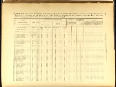 Volume I (1st Regiment - 38th Regiment)