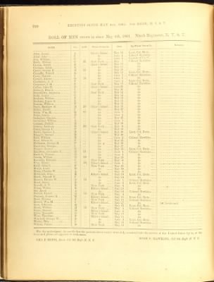 Volume I (1st Regiment - 38th Regiment)