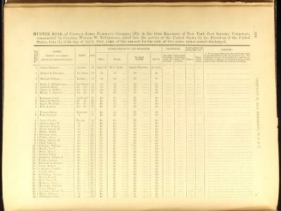 Volume I (1st Regiment - 38th Regiment)