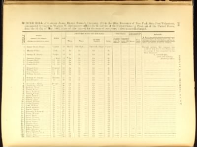 Volume I (1st Regiment - 38th Regiment)