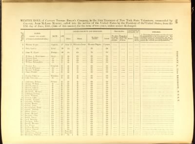 Volume I (1st Regiment - 38th Regiment)