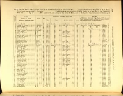 Thumbnail for Volume VIII (First Squadron Mounted Rifles - Ind Battery Artillery, No 33)